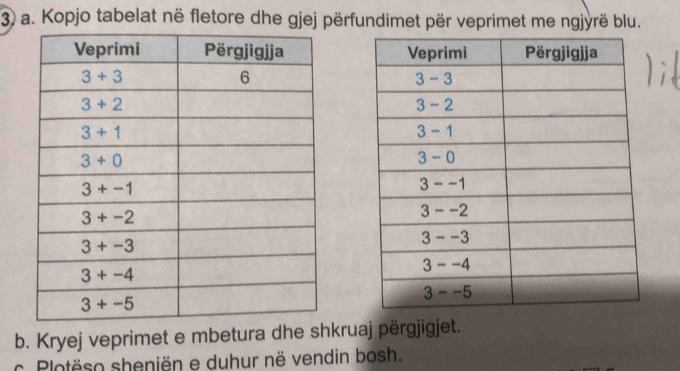 Kopjo tabelat në fletore dhe gjej përfundimet për veprimet me ngjyrë blu.
 
b. Kryej veprimet e mbetura dhe shkruaj përgjigjet.
c. Plotëso sheniën e duhur në vendin bosh.