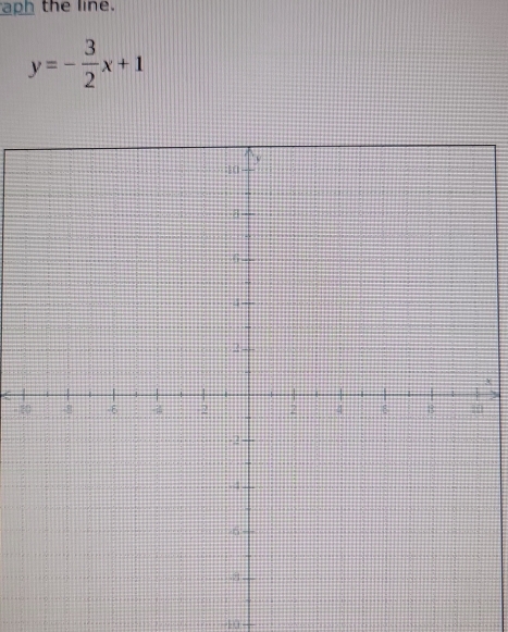 aph the line.
y=- 3/2 x+1
x
- 20
40