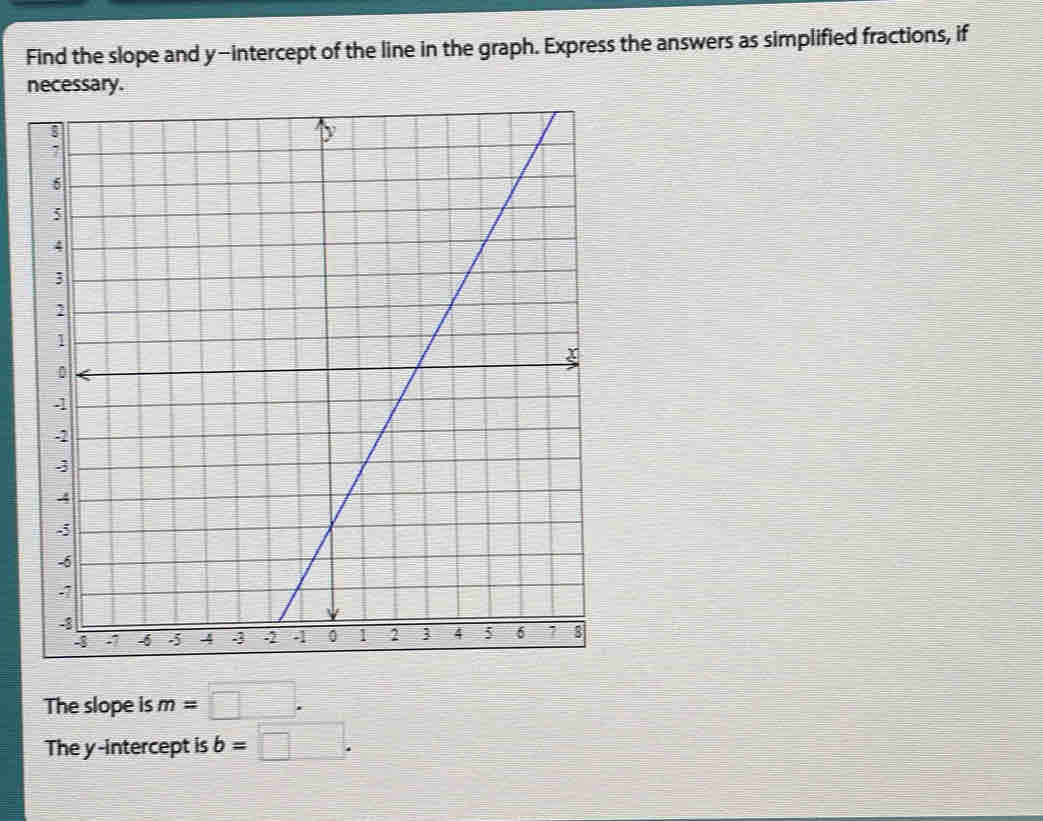 Find the slope and y-intercept of the line in the graph. Express the answers as simplified fractions, if 
ncessary. 
The slope is m=□. 
The y-intercept is b=□.