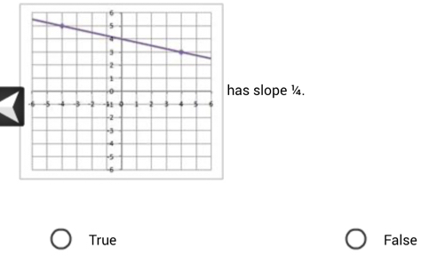 has slope ¼.
True False