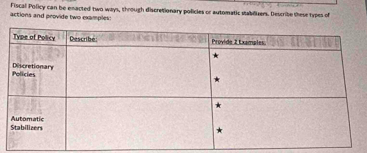 Fiscal Policy can be enacted two ways, through discretionary policies or automatic stabilizers. Describe these types of 
actions and provide two examples: