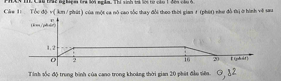 PHAN III. Cầu trác nghiệm trả lời ngăn. Thí sinh trả lời từ câu 1 đến câu 6. 
Câu 1: Tốc độ v( km / phút) của một ca nô cao tốc thay đổi theo thời gian # (phút) như đồ thị ở hình vẽ sau 
Tính tốc độ trung bình của cano trong khoảng thời gian 20 phút đầu tiên.