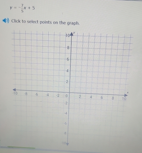 y=- 7/5 x+5
Click to select points on the graph.