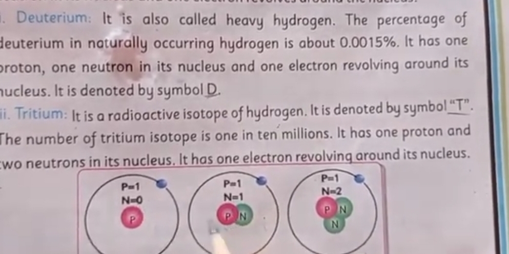 Deuterium: It is also called heavy hydrogen. The percentage of
deuterium in naturally occurring hydrogen is about 0.0015%. It has one
proton, one neutron in its nucleus and one electron revolving around its
nucleus. It is denoted by symbol D.
ii. Tritium: It is a radioactive isotope of hydrogen. It is denoted by symbol “T”.
The number of tritium isotope is one in ten millions. It has one proton and
two neutts nucleus. It has one electron revolving around its nucleus.