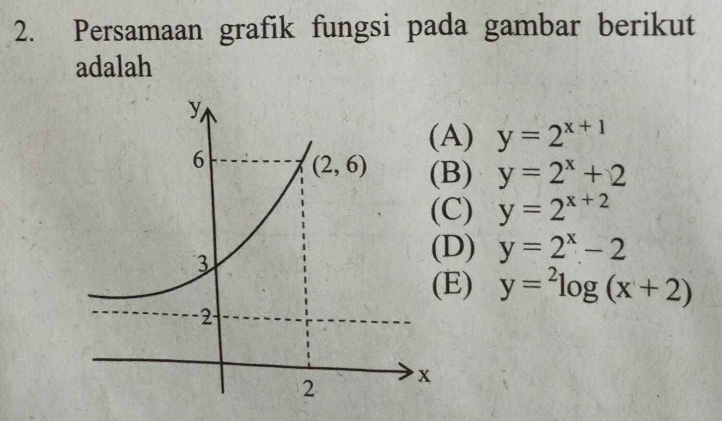 Persamaan grafik fungsi pada gambar berikut
adalah
A) y=2^(x+1)
B) y=2^x+2
C) y=2^(x+2)
D) y=2^x-2
E) y=^2log (x+2)