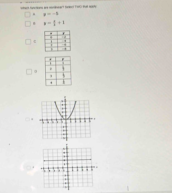 Which functions are nonilinear? Select TWO that apply.
A y=-5
B y= x/3 +1
C
D
*