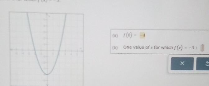 f(0)=-4
(b) One value of x for which f(x)=-3 : 
×