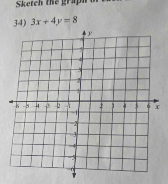 Sketch the graph 
34) 3x+4y=8