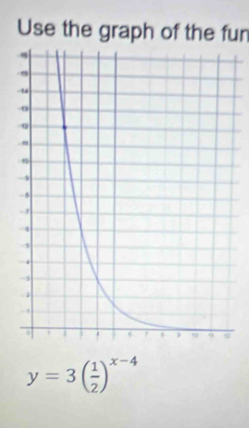 Use the graph of the fun
y=3( 1/2 )^x-4