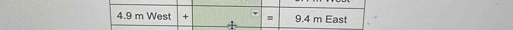 4.9 m West + = 9.4 m East