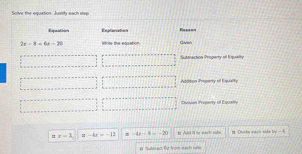 Solve the equation. Justify each step.
Equation Explanation Reason
2x-8=6x-20 Write the equation Given
Subtraction Property of Equality
Addition Property of Equality
Division Property of Equality
:; x=3 -4x=-12 -4x-8=-20 :: Add 8 to each side. :: Divide each side by -4.
Subtract 6x from each side