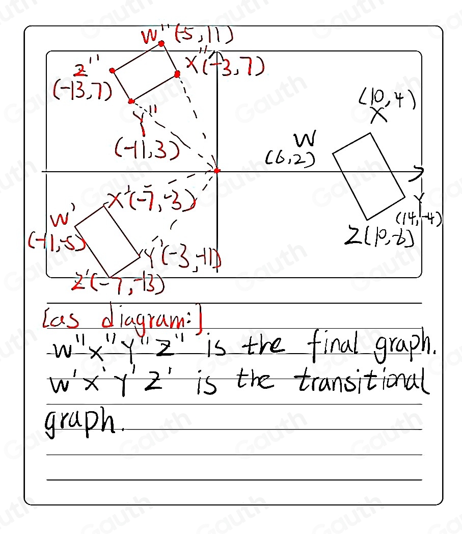 Solved: Graph the image of rectangle WXYZ after the following sequence ...