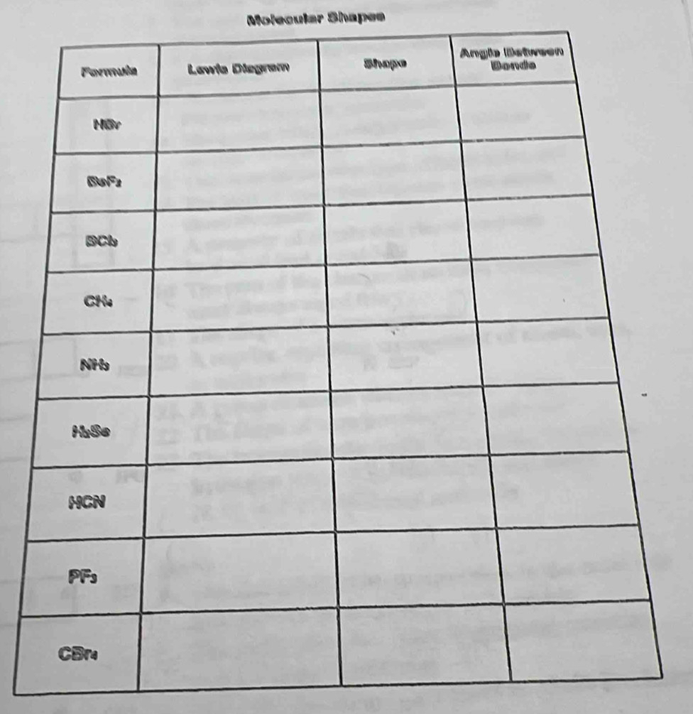 Molecular Shapes