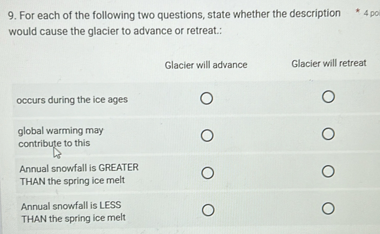 For each of the following two questions, state whether the description * 4 po
would cause the glacier to advance or retreat.:
Glacier will advance Glacier will retreat
occurs during the ice ages
global warming may
contribute to this
Annual snowfall is GREATER
THAN the spring ice melt
Annual snowfall is LESS
THAN the spring ice melt