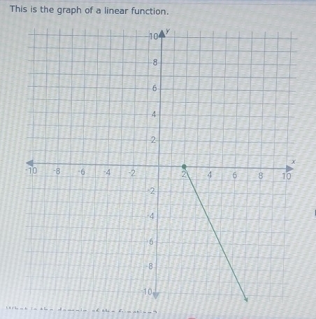 This is the graph of a linear function.