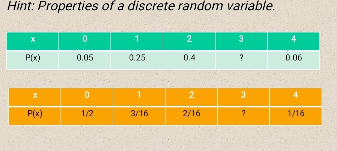 Hint: Properties of a discrete random variable.