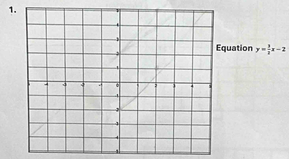 uation y= 3/2 x-2
-5