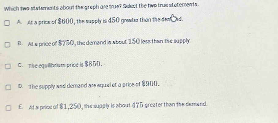 Which two statements about the graph are true? Select the two true statements.
A. At a price of $600, the supply is 450 greater than the den nd.
B. At a price of $750, the demand is about 150 less than the supply.
C. The equilibrium price is $850.
D. The supply and demand are equal at a price of $900.
E. At a price of $1,250, the supply is about 475 greater than the demand.