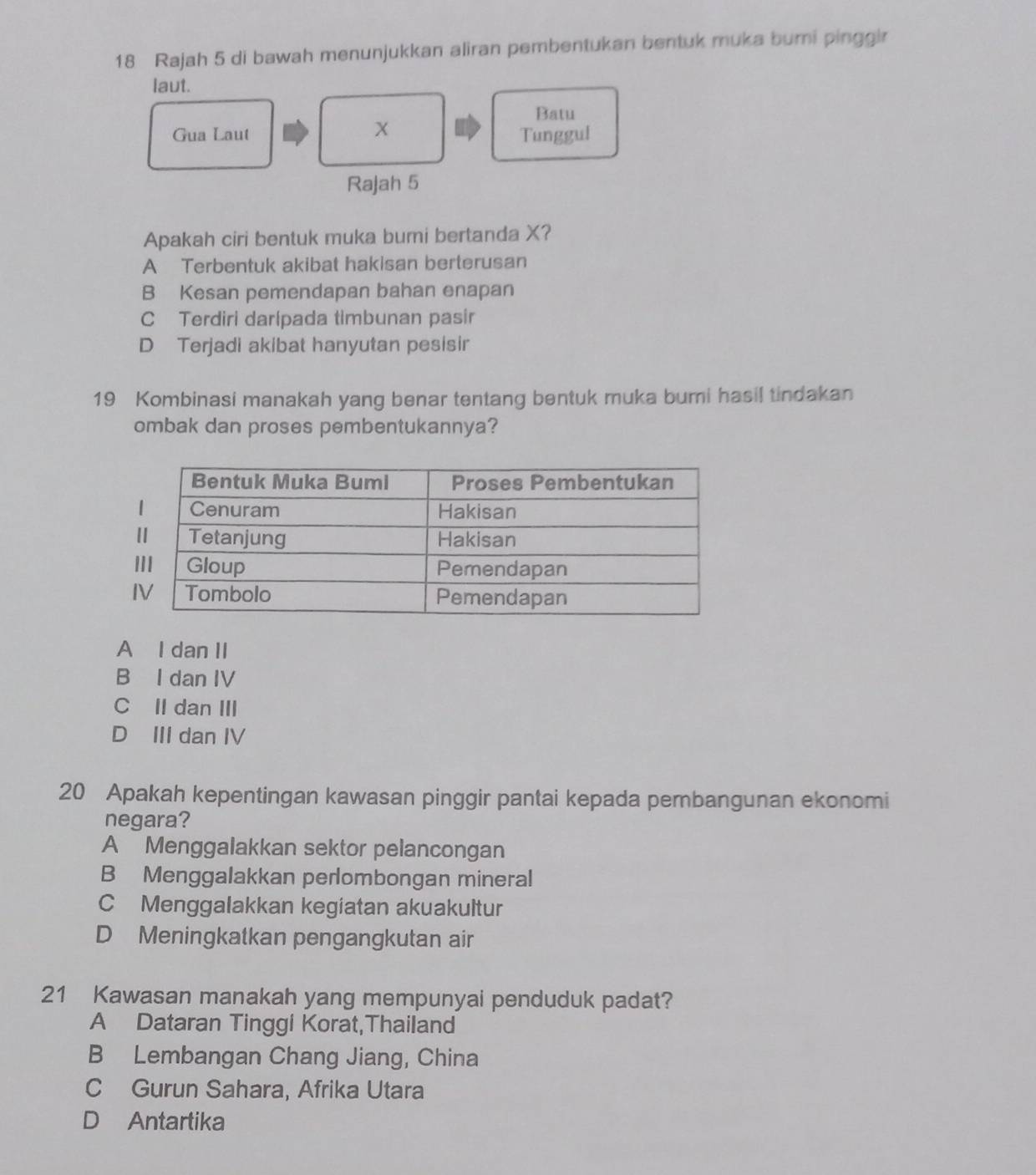 Rajah 5 di bawah menunjukkan aliran pembentukan bentuk muka bumi pinggir
laut.
Batu
Gua Laut Tunggul
Rajah 5
Apakah ciri bentuk muka bumi bertanda X?
A Terbentuk akibat hakisan berterusan
B Kesan pemendapan bahan enapan
C Terdiri darípada timbunan pasir
D Terjadi akibat hanyutan pesisir
19 Kombinasi manakah yang benar tentang bentuk muka bumi hasil tindakan
ombak dan proses pembentukannya?
A I dan II
B I dan IV
C II dan III
D III dan IV
20 Apakah kepentingan kawasan pinggir pantai kepada pembangunan ekonomi
negara?
A Menggalakkan sektor pelancongan
B Menggalakkan perlombongan mineral
C Menggalakkan kegiatan akuakultur
D Meningkatkan pengangkutan air
21 Kawasan manakah yang mempunyai penduduk padat?
A Dataran Tinggi Korat,Thailand
B Lembangan Chang Jiang, China
C Gurun Sahara, Afrika Utara
D Antartika