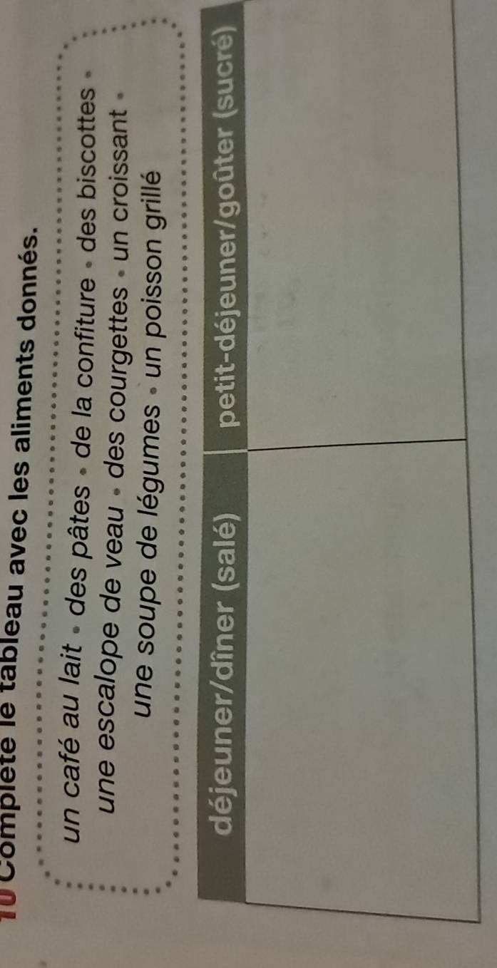 Complété le tableau avec les aliments donnés. 
un café au lait « des pâtes » de la confiture » des biscottes » 
une escalope de veau - des courgettes - un croissant » 
une soupe de légumes » un poisson grillé