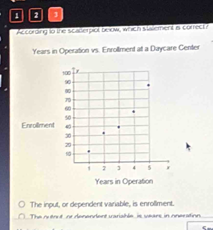 1 2 3
According to the scatterpiot below, which statement is correct?
Years in Operation vs. Enrollment at a Daycare Center
The input, or dependent variable, is enrollment.
The outout or denendent variable is vears in oneration
S