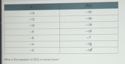 What is the equation ofin rtex form?