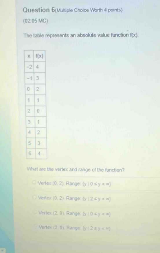 Question 6(Multiple Choice Worth 4 points)
(02.05 MC)
The table represents an absolute value function f(x).
What are the vertex and range of the function?
Vertex (0,2) , Range:  y|0≤ y
Vertex (0,2). Range:  y|2≤ y
Vertex (2,0) Range (y|0≤ y
Vertex (2,0) Range:  y|2≤ y