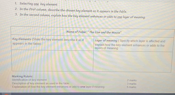 Selecting one key element 
2. In the firsł column, describe the chosen key element as it appears in the fable. 
3. In the second column, explain how the key element enhances or odds to one layer of meaning. 
Marking Rubric: 
Identification of key element 2 marks 
Description of key element as used in the fable 3 marks 
Explanation of how the key element enhances or add to one layer if meaning 5 marks