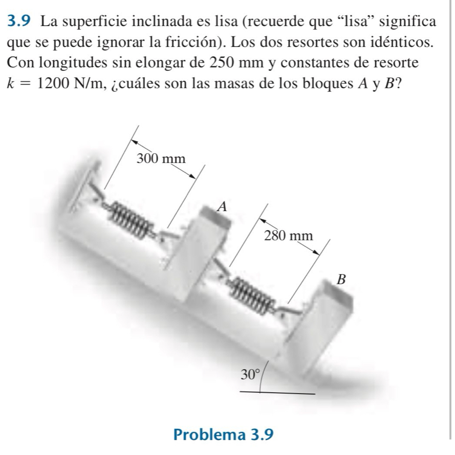 3.9 La superficie inclinada es lisa (recuerde que “lisa” significa
que se puede ignorar la fricción). Los dos resortes son idénticos.
Con longitudes sin elongar de 250 mm y constantes de resorte
k=1200N/m , ¿cuáles son las masas de los bloques A y B?
Problema 3.9