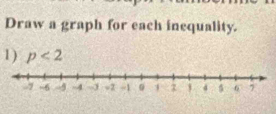 Draw a graph for each inequality. 
1) p<2</tex>