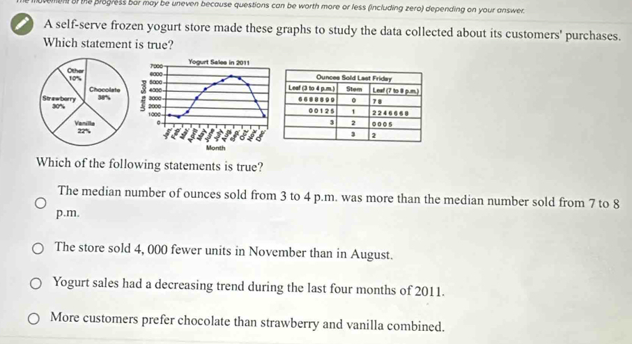 ovement of the progress bar may be uneven because questions can be worth more or less (including zero) depending on your answer.
A self-serve frozen yogurt store made these graphs to study the data collected about its customers' purchases.
Which statement is true?

Which of the following statements is true?
The median number of ounces sold from 3 to 4 p.m. was more than the median number sold from 7 to 8
p.m.
The store sold 4, 000 fewer units in November than in August.
Yogurt sales had a decreasing trend during the last four months of 2011.
More customers prefer chocolate than strawberry and vanilla combined.