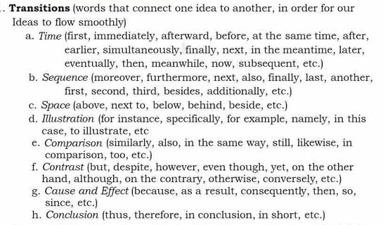 Transitions (words that connect one idea to another, in order for our 
Ideas to flow smoothly) 
a. Time (first, immediately, afterward, before, at the same time, after, 
earlier, simultaneously, finally, next, in the meantime, later, 
eventually, then, meanwhile, now, subsequent, etc.) 
b. Sequence (moreover, furthermore, next, also, finally, last, another, 
first, second, third, besides, additionally, etc.) 
c. Space (above, next to, below, behind, beside, etc.) 
d. Illustration (for instance, specifically, for example, namely, in this 
case, to illustrate, etc 
e. Comparison (similarly, also, in the same way, still, likewise, in 
comparison, too, etc.) 
f. Contrast (but, despite, however, even though, yet, on the other 
hand, although, on the contrary, otherwise, conversely, etc.) 
g. Cause and Effect (because, as a result, consequently, then, so, 
since, etc.) 
h. Conclusion (thus, therefore, in conclusion, in short, etc.)