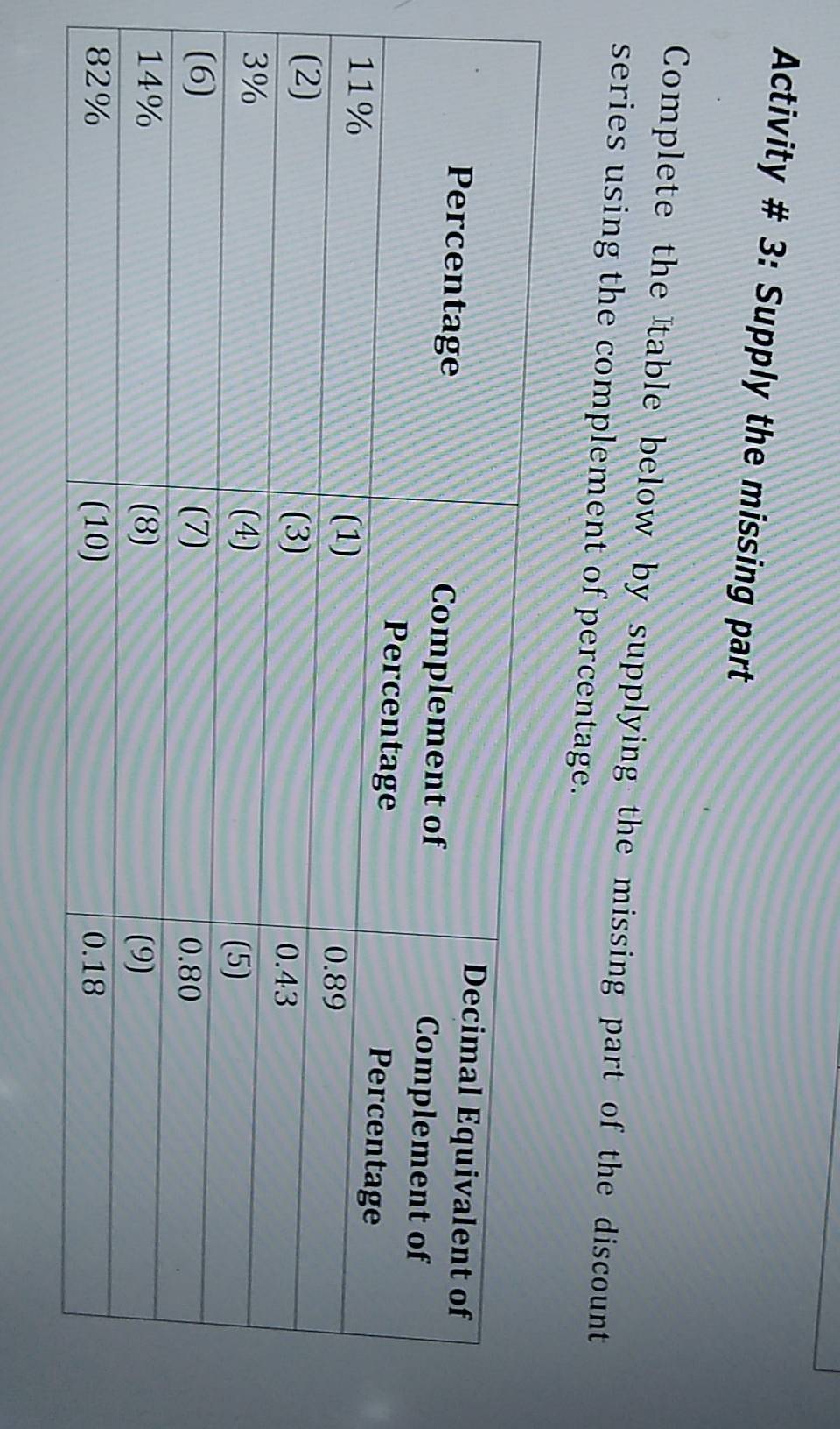 Activity # 3: Supply the missing part 
Complete the table below by supplying the missing part of the discount 
series using the complement of percentage.