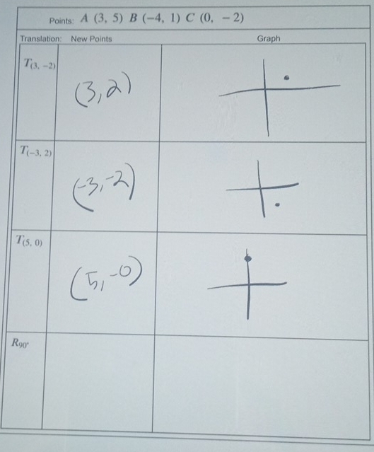 Points: A(3,5)B(-4,1)C(0,-2)
R_90°