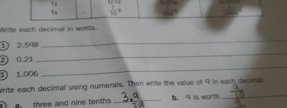 1s 0.19 bd-y
1s .  1/10 s  1/100 s  1/1006 
Write each decimal in words. 
① 2.598
_ 
_ 
2) 0.21
_ 
3) 1.006
_ 
Write each decimal using numerals. Then write the value of 9 in each decimal. 
a three and nine tenths _b. 9 is worth_