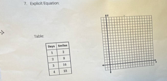 Explicit Equation: 
Table: