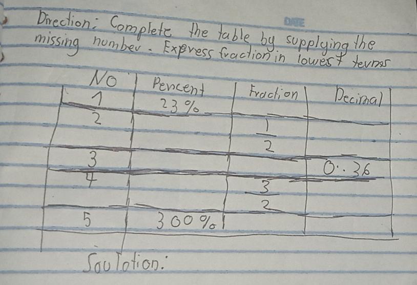 Direction : Complete the table by supplying the
missing homber. Express fraction
Saulotion: