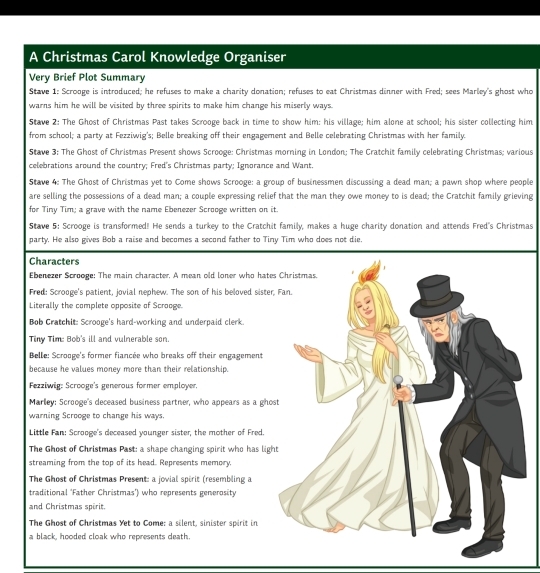 A Christmas Carol Knowledge Organiser
Very Brief Plot Summary
Stave 1: Scrooge is introduced; he refuses to make a charity donation; refuses to eat Christmas dinner with Fred; sees Marley's ghost who
warns him he will be visited by three spirits to make him change his miserly ways.
Stave 2: The Ghost of Christmas Past takes Scrooge back in time to show him; his village; him alone at school; his sister collecting him
from school; a party at Fezziwig's; Belle breaking off their engagement and Belle celebrating Christmas with her family.
Stave 3: The Ghost of Christmas Present shows Scrooge: Christmas morning in London; The Cratchit family celebrating Christmas; various
celebrations around the country; Fred's Christmas party; Ignorance and Want
Stave 4: The Ghost of Christmas yet to Come shows Scrooge: a group of businessmen discussing a dead man; a pawn shop where people
are selling the possessions of a dead man; a couple expressing relief that the man they owe money to is dead; the Cratchit family grieving
for Tiny Tim; a grave with the name Ebenezer Scrooge written on it.
Stave 5: Scrooge is transformed! He sends a turkey to the Cratchit family, makes a huge charity donation and attends Fred's Christmas
party. He also gives Bob a raise and becomes a second father to Tiny Tim who does not die.
Characters
Ebenezer Scrooge: The main character. A mean old loner who hate
Fred: Scrooge's patient, jovial nephew. The son of his beloved sister
Literally the complete opposite of Scrooge.
Bob Cratchit: Scrooge's hard-working and underpaid clerk.
Tiny Tim: Bob's ill and vulnerable son.
Belle: Scroage's former fiancée who breaks off their engagement
because he values money more than their relationship.
Fezziwig: Scrooge's generous former employer
Marley: Scrooge's deceased business partner, who appears as a gho
warning Scrooge to change his ways.
Little Fan: Scrooge's deceased younger sister, the mother of Fred.
The Ghost of Christmas Past: a shape changing spirit who has ligh
streaming from the top of its head. Represents memory.
The Ghost of Christmas Present: a jovial spérit (resembling a
traditional 'Father Christmas') who represents generosity
and Christmas spirit.
The Ghost of Christmas Yet to Come: a silent, sinister spirit in
a black, hooded cloak who represents death.