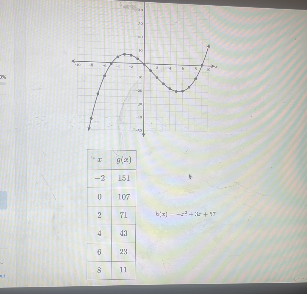 0%
h(x)=-x^2+3x+57
ut