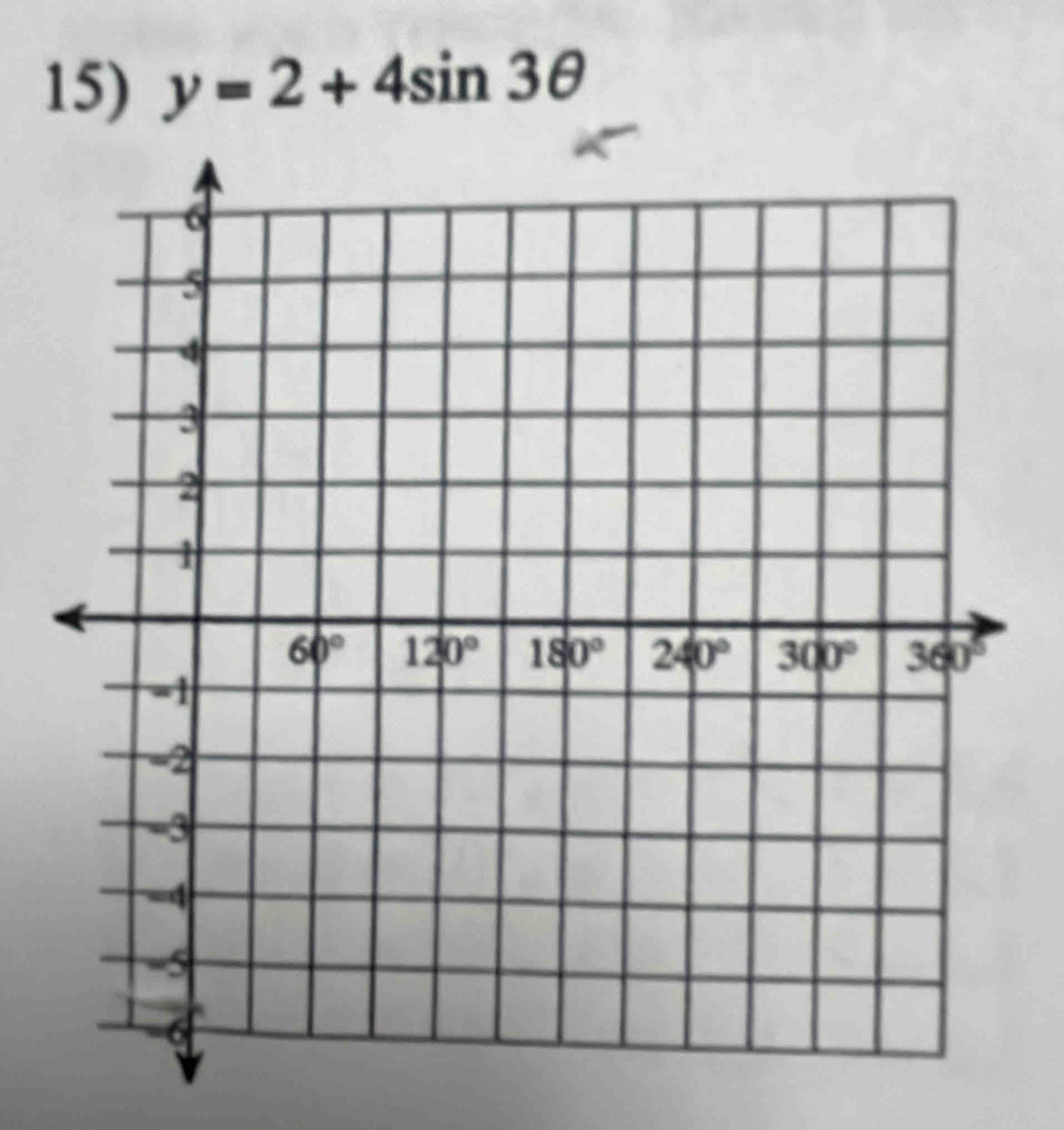 y=2+4sin 3θ