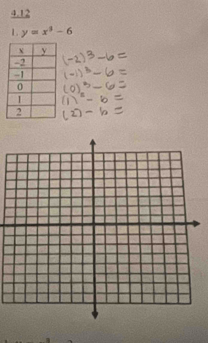 4.12 
L y=x^3-6