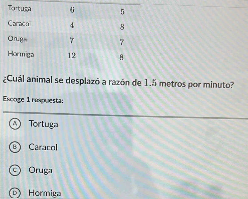 ¿Cuál animal se desplazó a razón de 1.5 metros por minuto?
Escoge 1 respuesta:
A) Tortuga
B Caracol
c Oruga
D) Hormiga