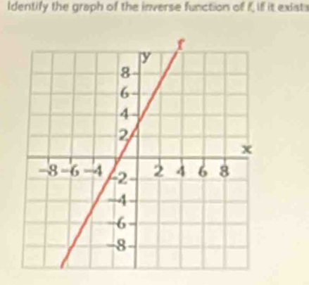 Identify the graph of the inverse function of K, if it exists