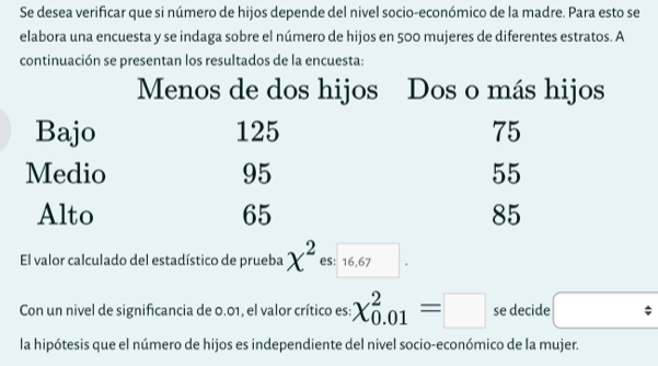 Se desea verificar que si número de hijos depende del nivel socio-económico de la madre. Para esto se 
elabora una encuesta y se indaga sobre el número de hijos en 500 mujeres de diferentes estratos. A 
continuación se presentan los resultados de la encuesta: 
| 
El valor calculado del estadístico de prueba chi^2 es: 16,67 | 
Con un nivel de significancia de 0.01, el valor crítico es: chi _(0.01)^2=□ se decide □ 
la hipótesis que el número de hijos es independiente del nivel socio-económico de la mujer.