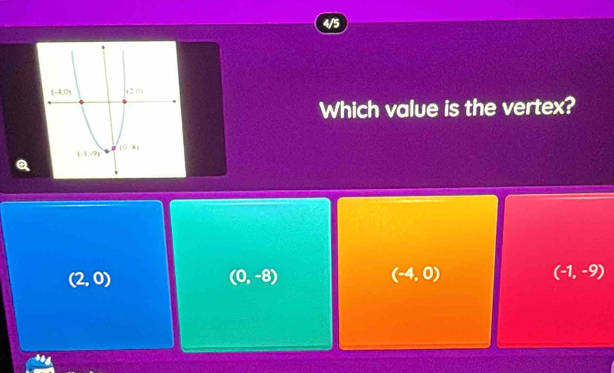 4/5
Which value is the vertex?
(2,0)
(0,-8)
(-4,0)
(-1,-9)