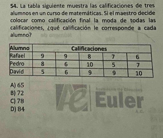 La tabla siguiente muestra las calificaciones de tres
alumnos en un curso de matemáticas. Si el maestro decide
colocar como calificación final la moda de todas las
calificaciones, ¿qué calificación le corresponde a cada
alumno?
A) 65
B) 72
C) 78
a
D) 84 A.C