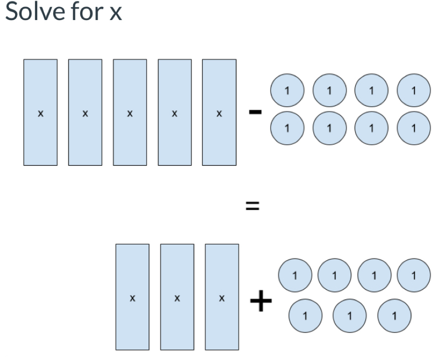 Solve for x
1 1 1 1
× × × ×
1 1 1 1
= 
× +