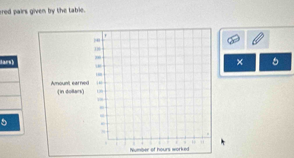 red pairs given by the table. 
lars)× 6