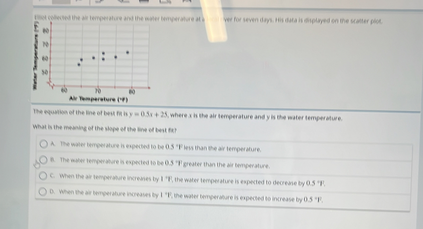 Elliot collected the air temperature and the water temperature at a local river for seven days. His data is displayed on the scatter plot
Air Temperature (°F)
The equation of the line of best fit is y=0.5x+25 , where x is the air temperature and y is the water temperature.
What is the meaning of the slope of the line of best fit?
A. The water temperature is expected to be 0.5°F less than the air temperature.
B. The water temperature is expected to be 0.5°F greater than the air temperature.
C. When the air temperature increases by 1°F , the water temperature is expected to decrease by 0.5°F,
D. When the air temperature increases by 1°F , the water temperature is expected to increase by 0.5°F,