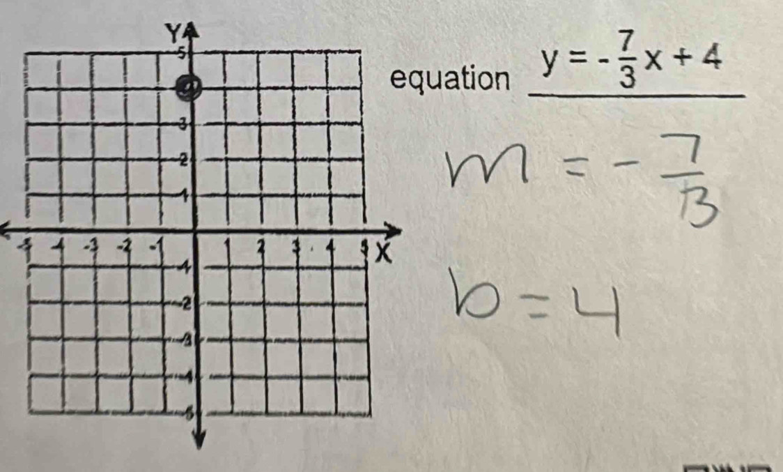 ation y=- 7/3 x+4